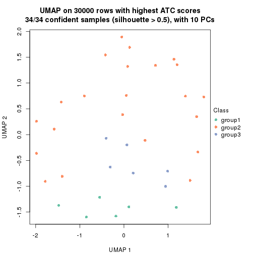 plot of chunk tab-node-03-dimension-reduction-2