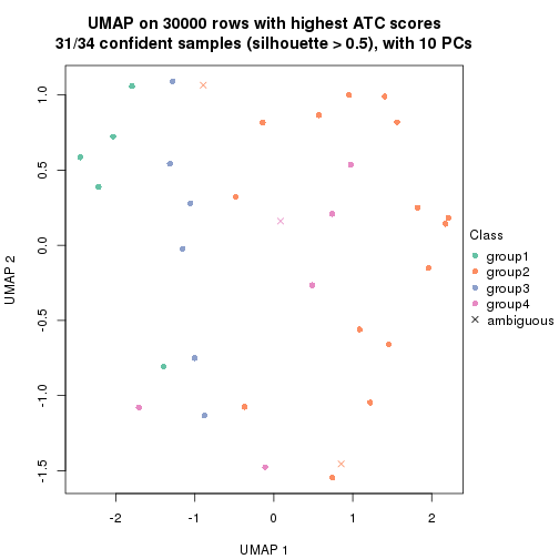 plot of chunk tab-node-03-dimension-reduction-3