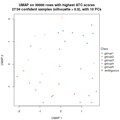 plot of chunk tab-node-03-dimension-reduction-4