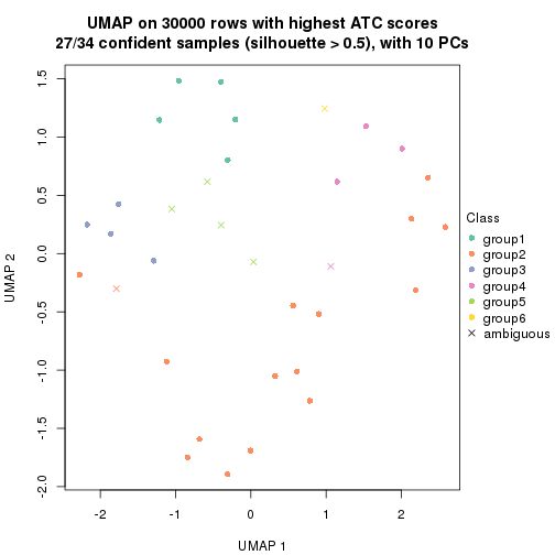 plot of chunk tab-node-03-dimension-reduction-5