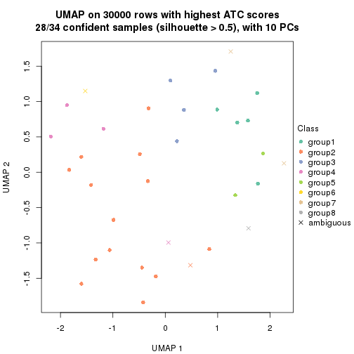 plot of chunk tab-node-03-dimension-reduction-7