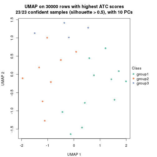 plot of chunk tab-node-032-dimension-reduction-2