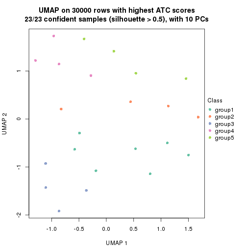 plot of chunk tab-node-032-dimension-reduction-4