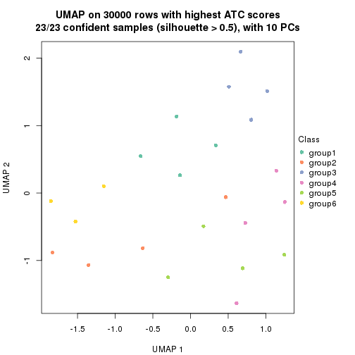 plot of chunk tab-node-032-dimension-reduction-5