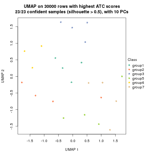 plot of chunk tab-node-032-dimension-reduction-6