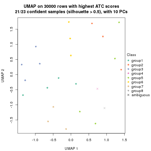 plot of chunk tab-node-032-dimension-reduction-7