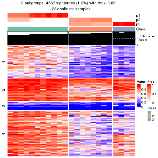 plot of chunk tab-node-032-get-signatures-2