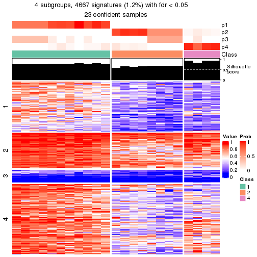 plot of chunk tab-node-032-get-signatures-3