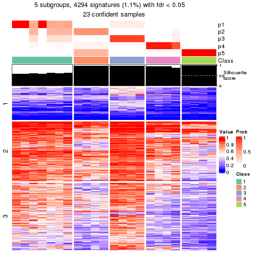 plot of chunk tab-node-032-get-signatures-4