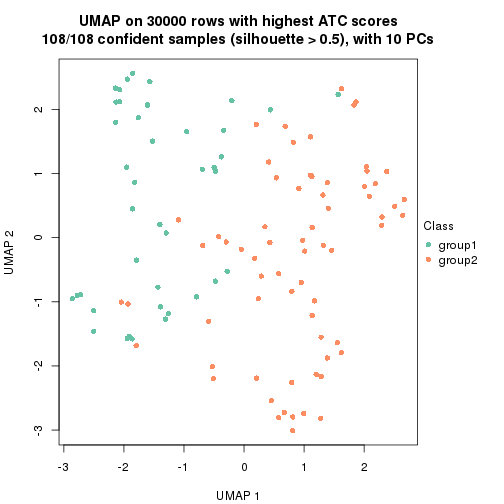 plot of chunk tab-node-04-dimension-reduction-1