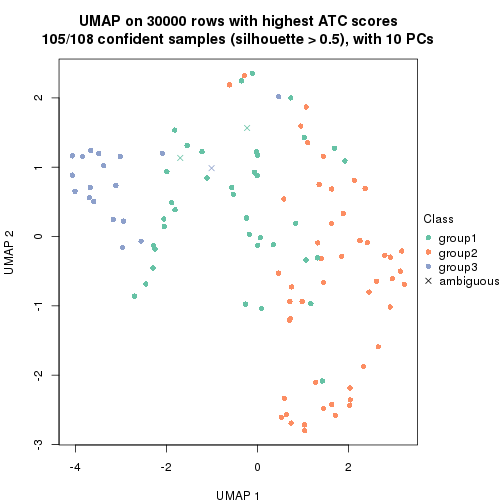 plot of chunk tab-node-04-dimension-reduction-2