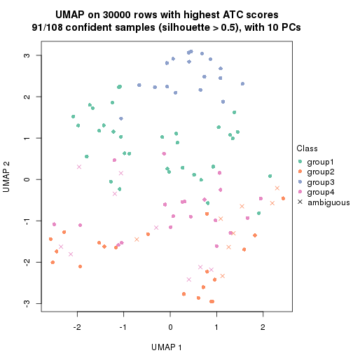 plot of chunk tab-node-04-dimension-reduction-3