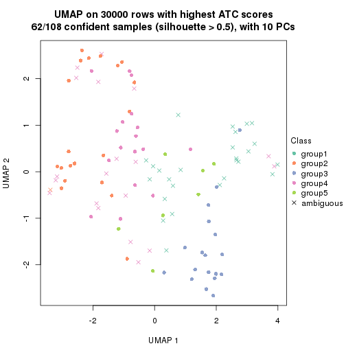 plot of chunk tab-node-04-dimension-reduction-4