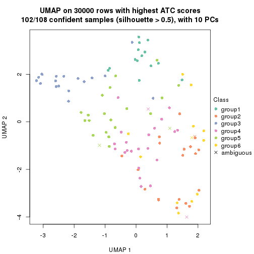 plot of chunk tab-node-04-dimension-reduction-5