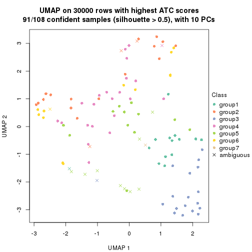 plot of chunk tab-node-04-dimension-reduction-6