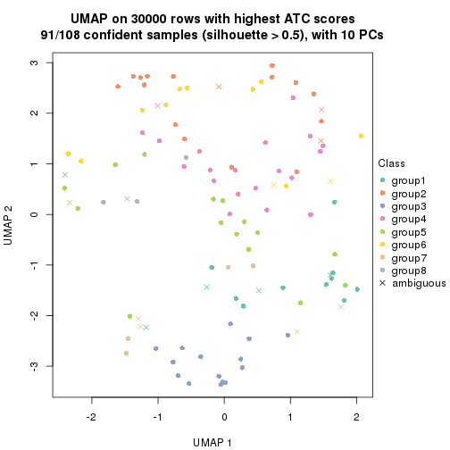 plot of chunk tab-node-04-dimension-reduction-7