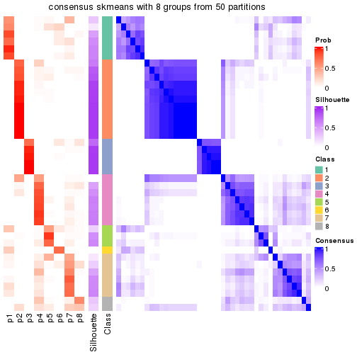 plot of chunk tab-node-041-consensus-heatmap-7