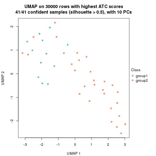 plot of chunk tab-node-041-dimension-reduction-1