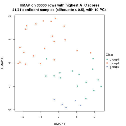 plot of chunk tab-node-041-dimension-reduction-2