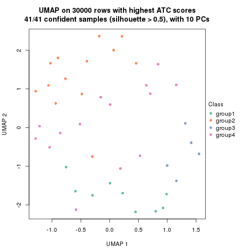 plot of chunk tab-node-041-dimension-reduction-3