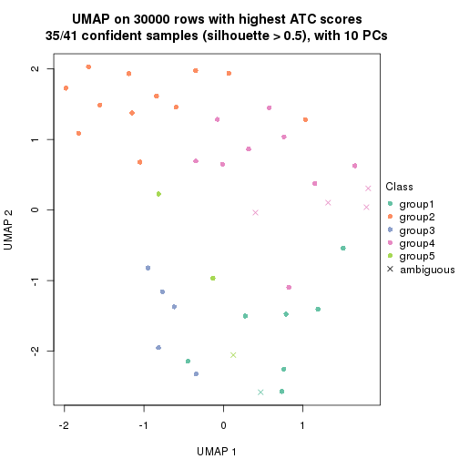 plot of chunk tab-node-041-dimension-reduction-4