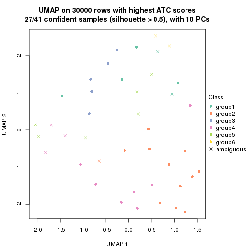 plot of chunk tab-node-041-dimension-reduction-5