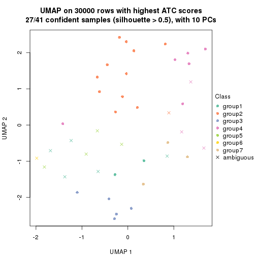 plot of chunk tab-node-041-dimension-reduction-6