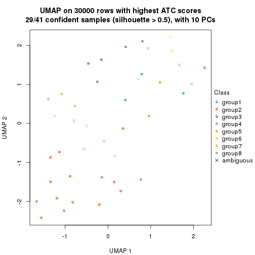 plot of chunk tab-node-041-dimension-reduction-7