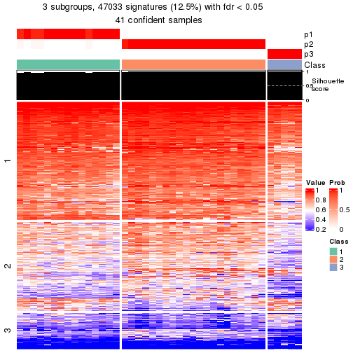 plot of chunk tab-node-041-get-signatures-2