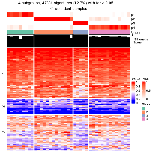 plot of chunk tab-node-041-get-signatures-3