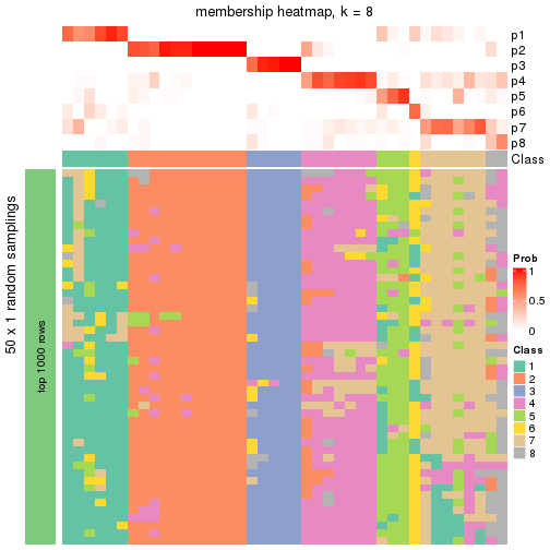 plot of chunk tab-node-041-membership-heatmap-7