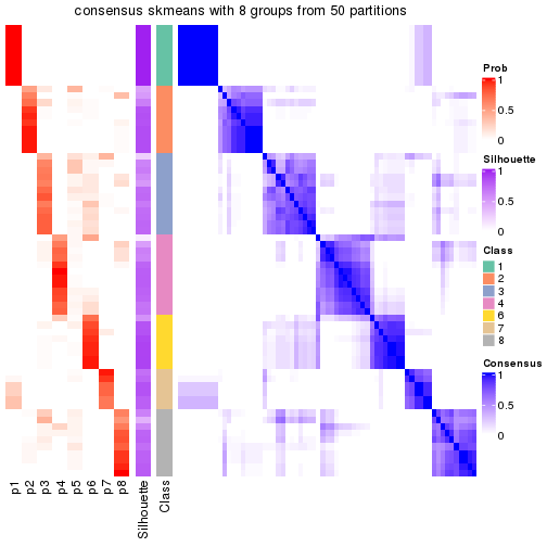 plot of chunk tab-node-042-consensus-heatmap-7