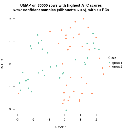 plot of chunk tab-node-042-dimension-reduction-1