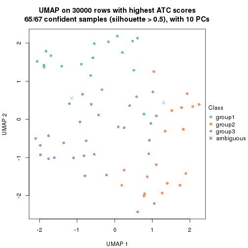 plot of chunk tab-node-042-dimension-reduction-2