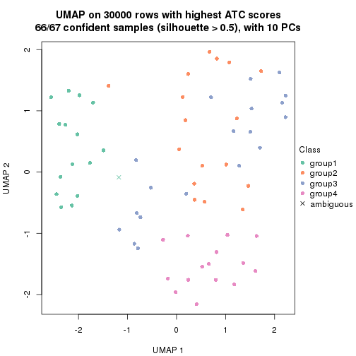 plot of chunk tab-node-042-dimension-reduction-3