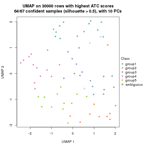 plot of chunk tab-node-042-dimension-reduction-4