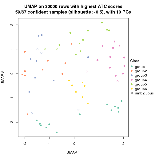 plot of chunk tab-node-042-dimension-reduction-5