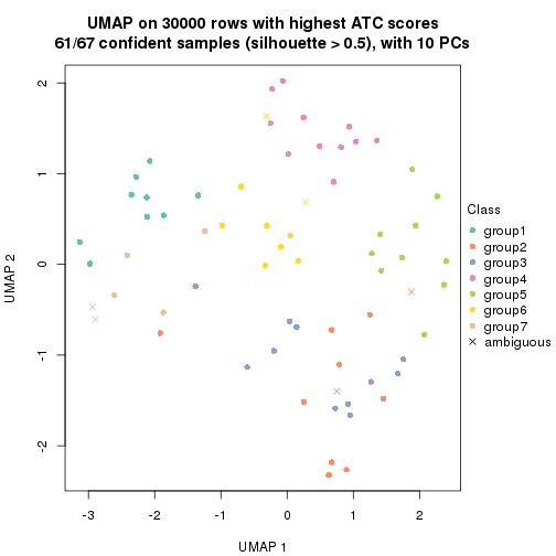 plot of chunk tab-node-042-dimension-reduction-6