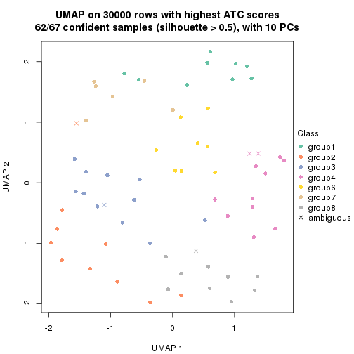 plot of chunk tab-node-042-dimension-reduction-7