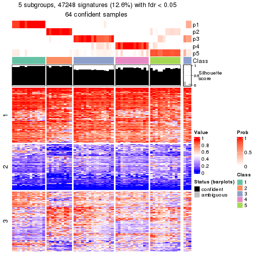 plot of chunk tab-node-042-get-signatures-4