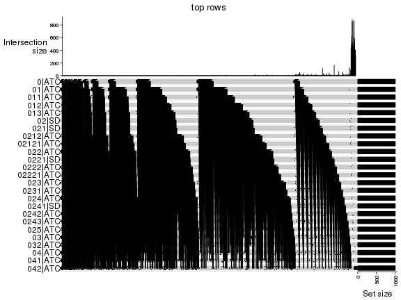 plot of chunk top-rows-overlap