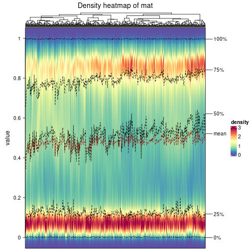 plot of chunk density-heatmap