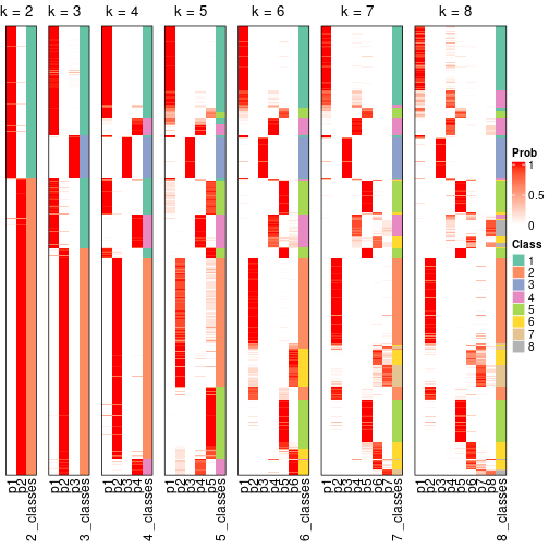 plot of chunk node-0-collect-classes