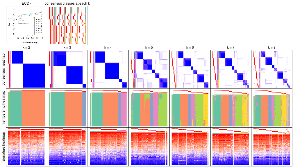 plot of chunk node-0-collect-plots