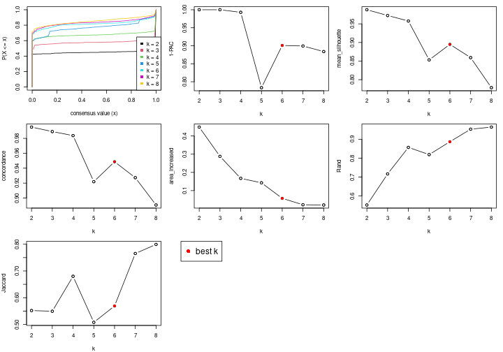 plot of chunk node-0-select-partition-number