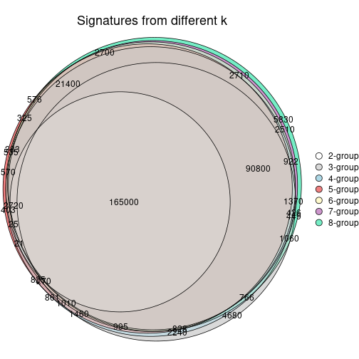 plot of chunk node-0-signature_compare