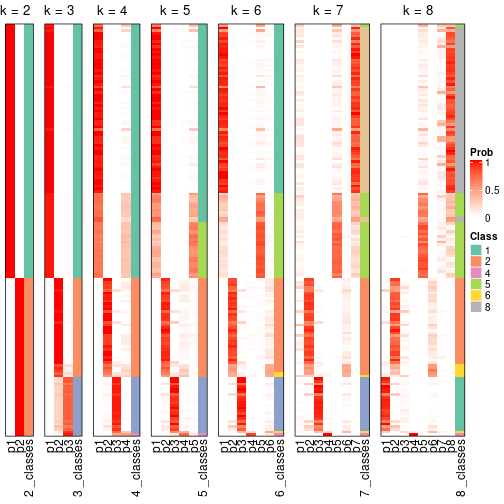 plot of chunk node-01-collect-classes