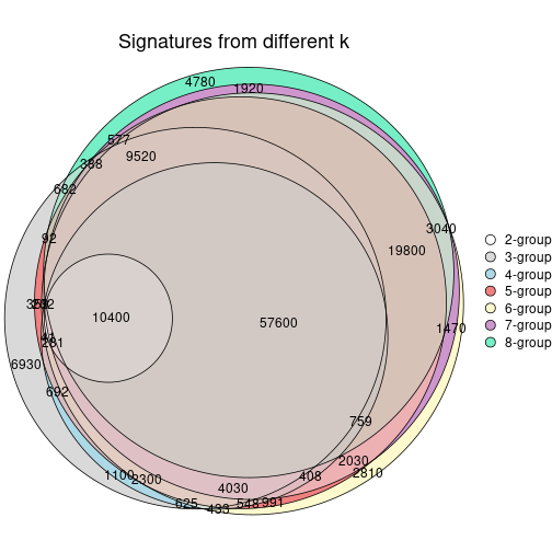 plot of chunk node-01-signature_compare