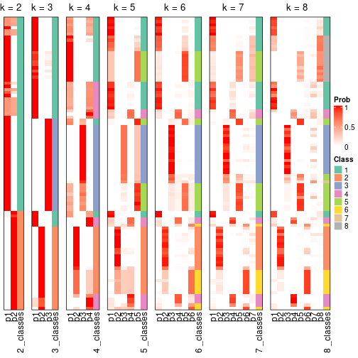 plot of chunk node-011-collect-classes