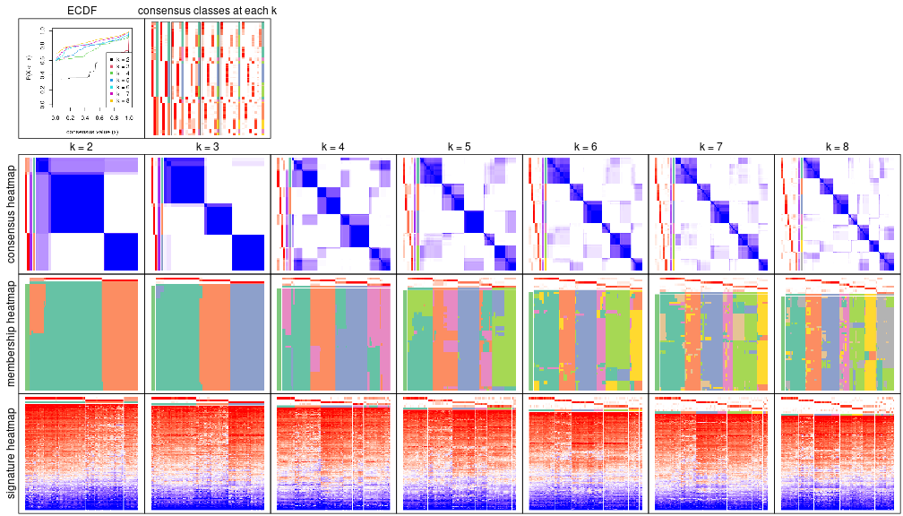 plot of chunk node-011-collect-plots